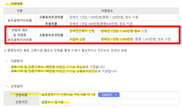 자동차개조-및-차량보조공학기기-지원시-장애인1인당-최대-1500만원지원