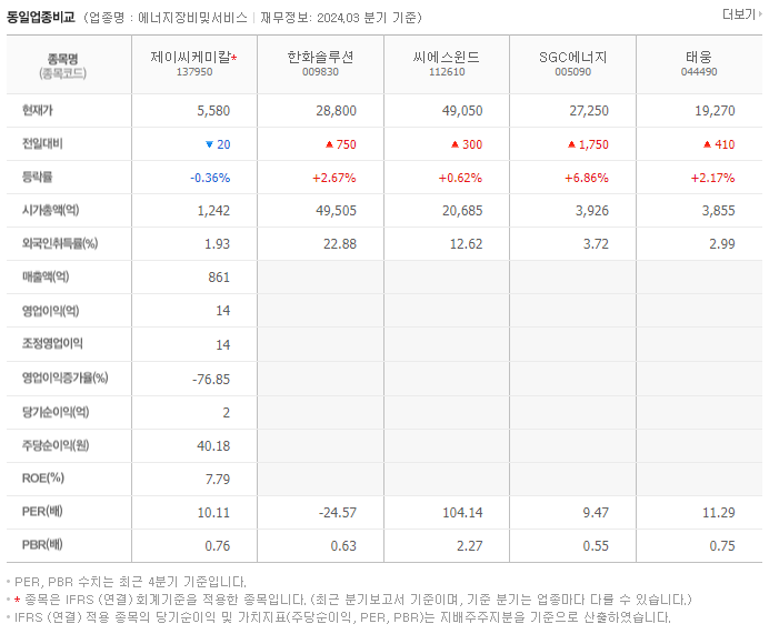 제이씨케미칼_동종업비교자료