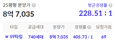 호갱노노 당첨 가점 커트라인 확인