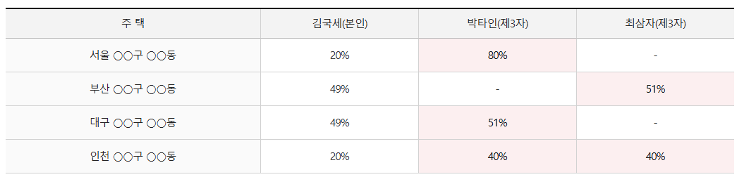 사례1