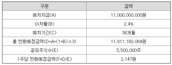 1주당 지급 예상금액