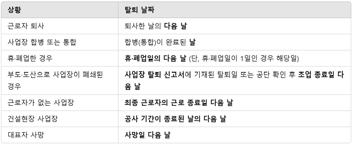 사업장 상황별 탈퇴 일정