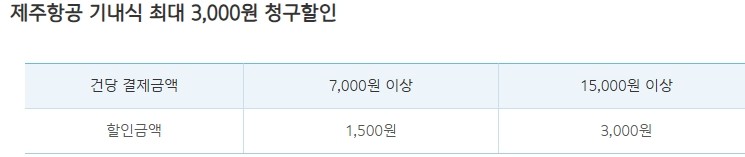 제주항공 리프레쉬 포인트 카드