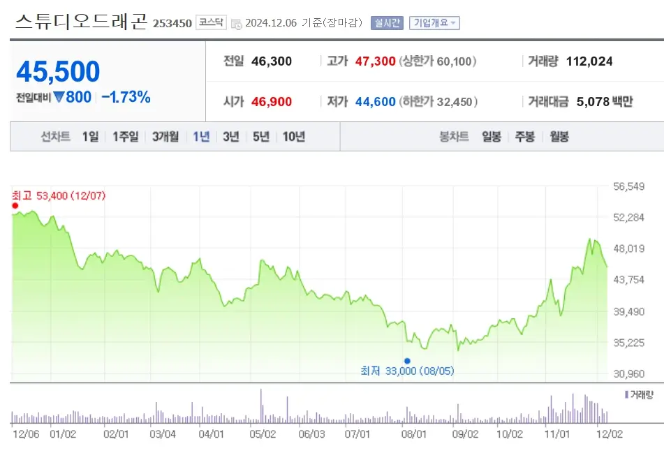 한강 노벨문학상 관련주 K콘텐츠 웹툰