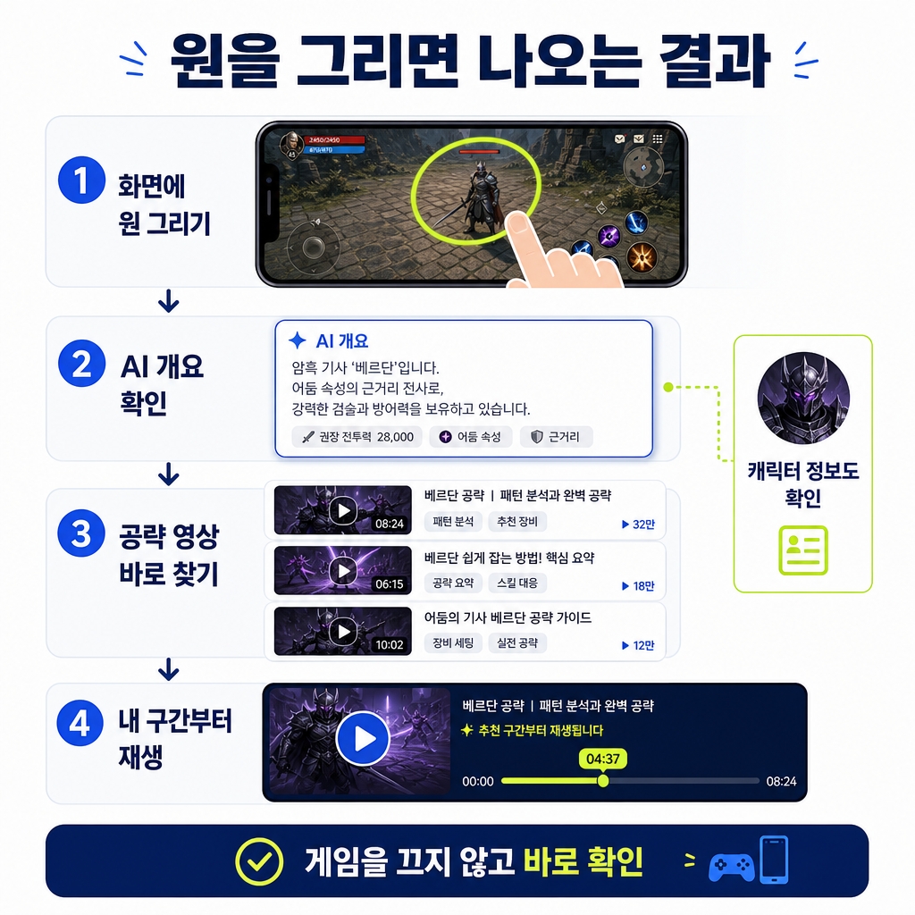 게임에서 원을 그리면 나오는 결과