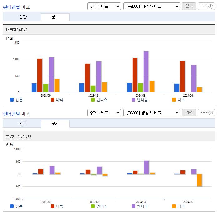 신흥_업종분석