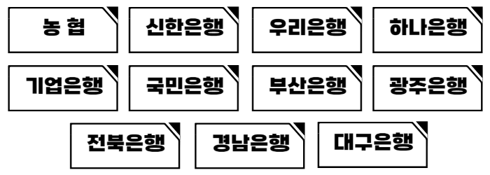 청년도약계좌 신청방법, 청년도약계좌 신청