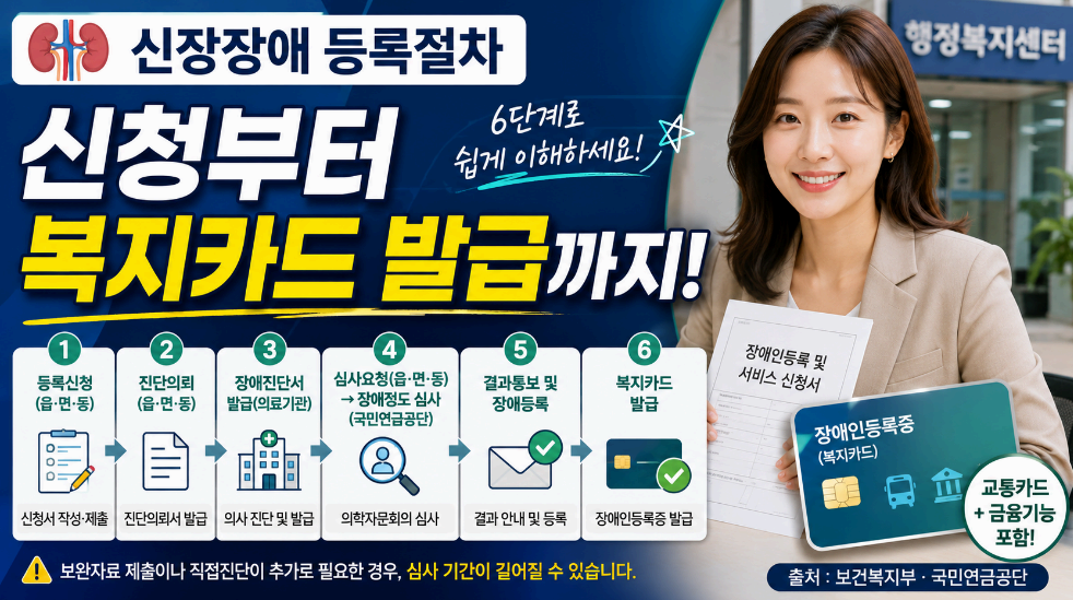 신장장애 등록절차 이미지사진
