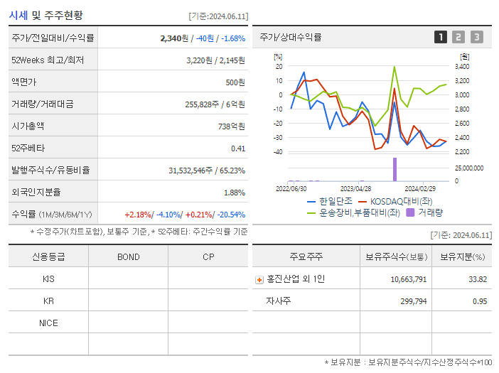 한일단조_기업개요