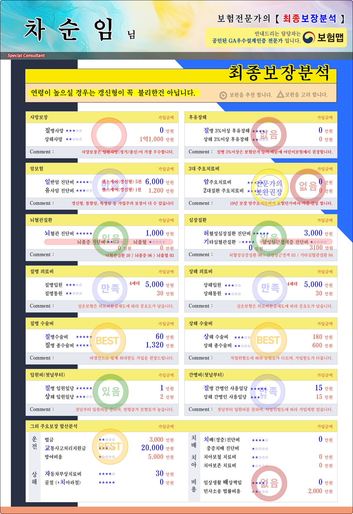 분석최종