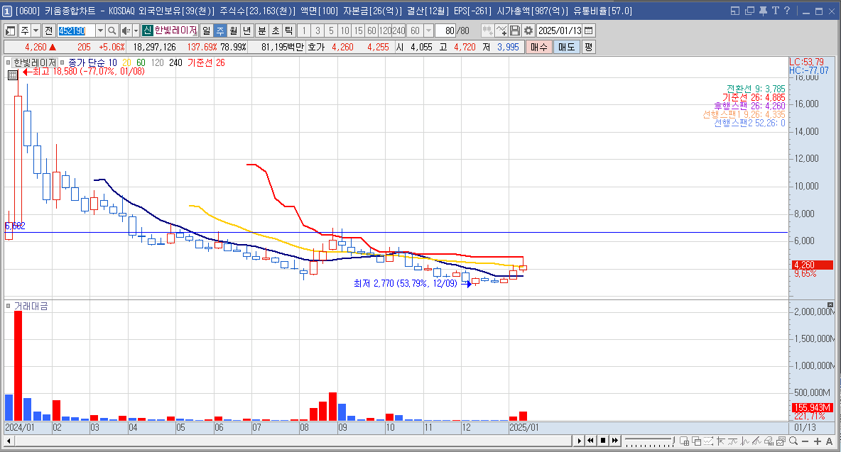 한빛레이저 주가 유리기판 관련주