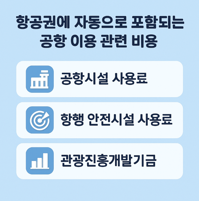 출국납부금환급서비스