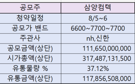 삼양컴텍 공모주 청약 정보