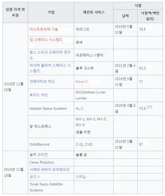 달 천연자원 헬륨3 희토류 탐사 이유 정리_23