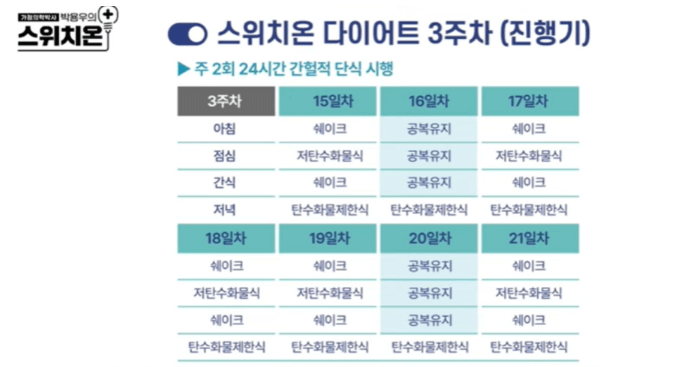 스위치온 다이어트