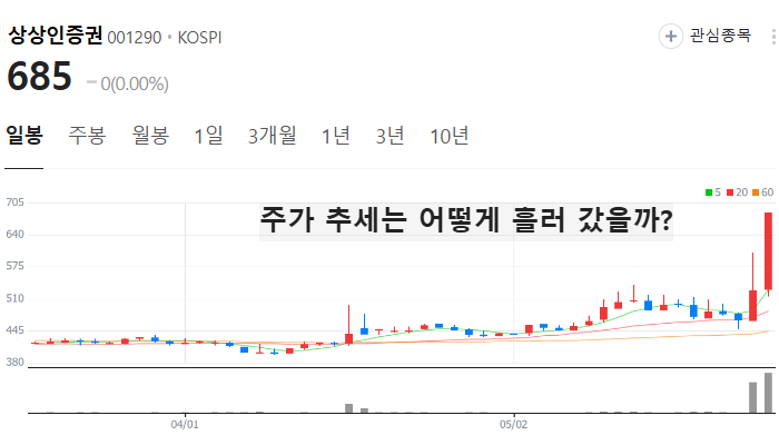 증권 관련주 대장주 테마주 증권주 TOP7