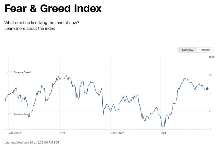 2025년 6월 24일 CNN 공포와 탐욕 지수 추이 그래프 (최근 1년), 출처 : CNN Business