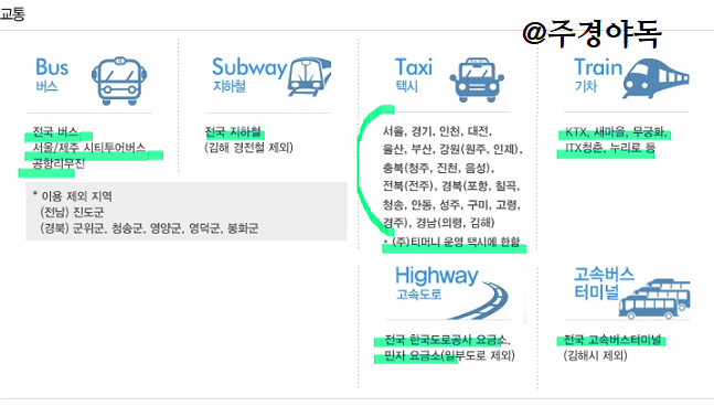 레일플러스카드-교통이용가능한것들