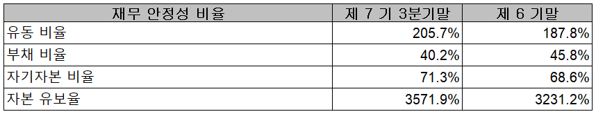 원익IPS - 재무 안정성 비율
