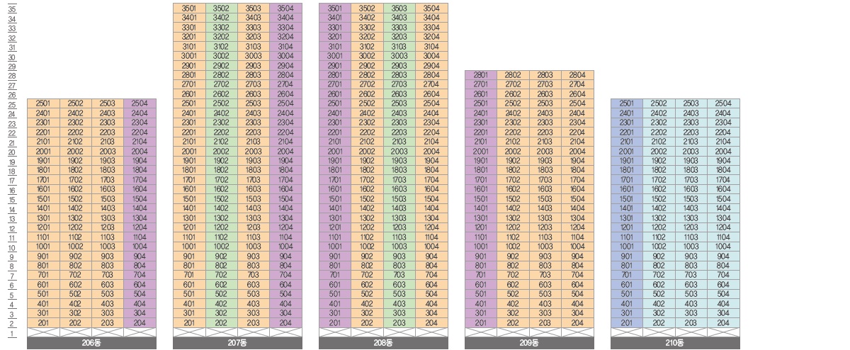 평택 브레인시티 2BL 대광로제비앙 모아엘가-동호수배치도2