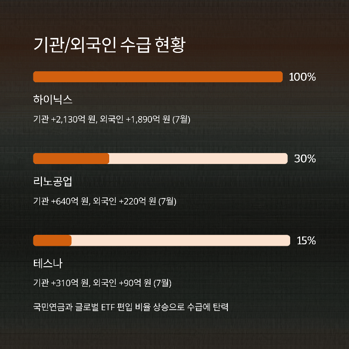 기관/외국인 수급 현황