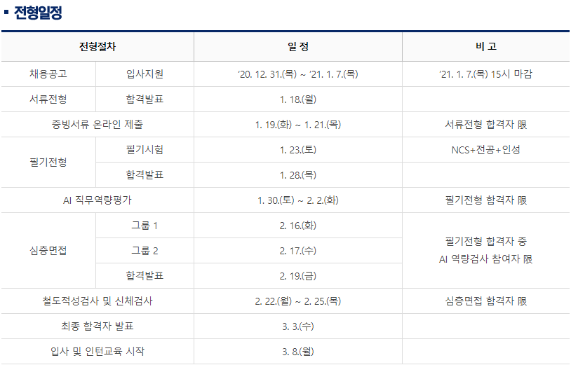 2021년 공항철도 상반기 채용 전형일정