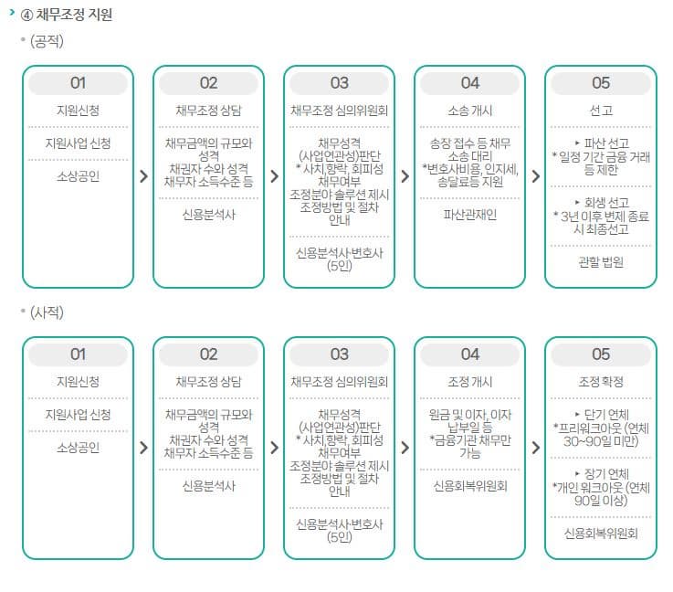 6. 사후관리