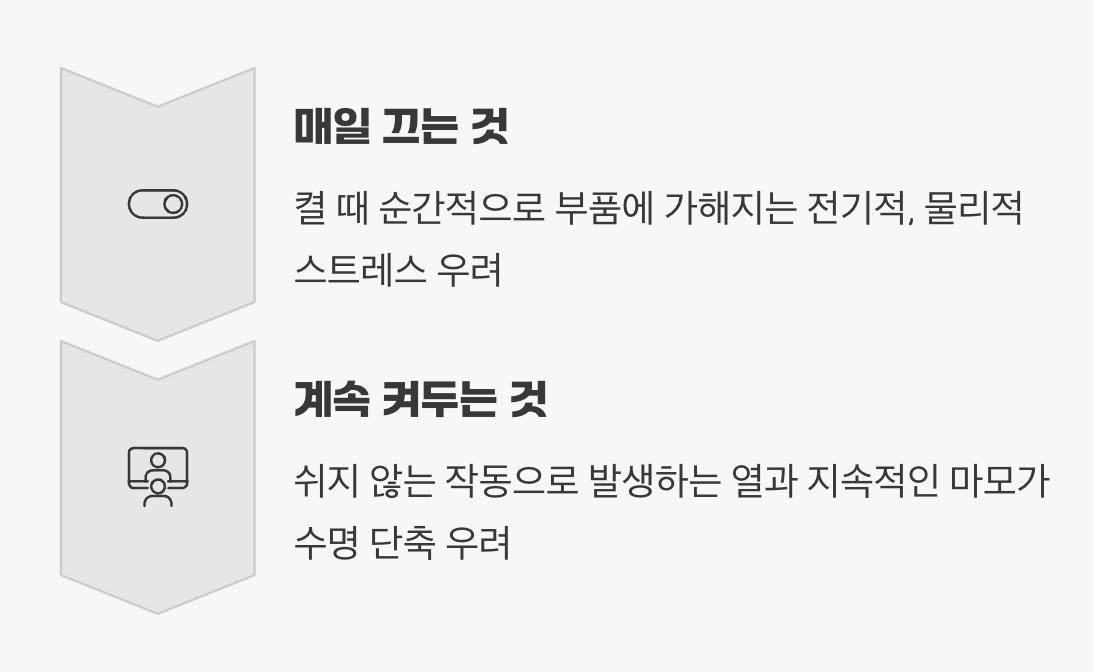 ‘켜고 끄는 스트레스’ vs ‘쉬지 않는 피로’