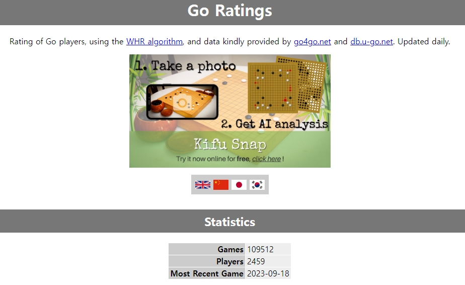 신진서 9단이 압도적인 점수 차이로 1위를 기록한 랭킹 목록