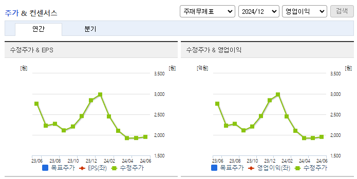 한빛소프트_컨센서스