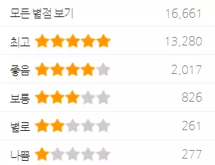 신지모루 밀레니즈 밴드 평점