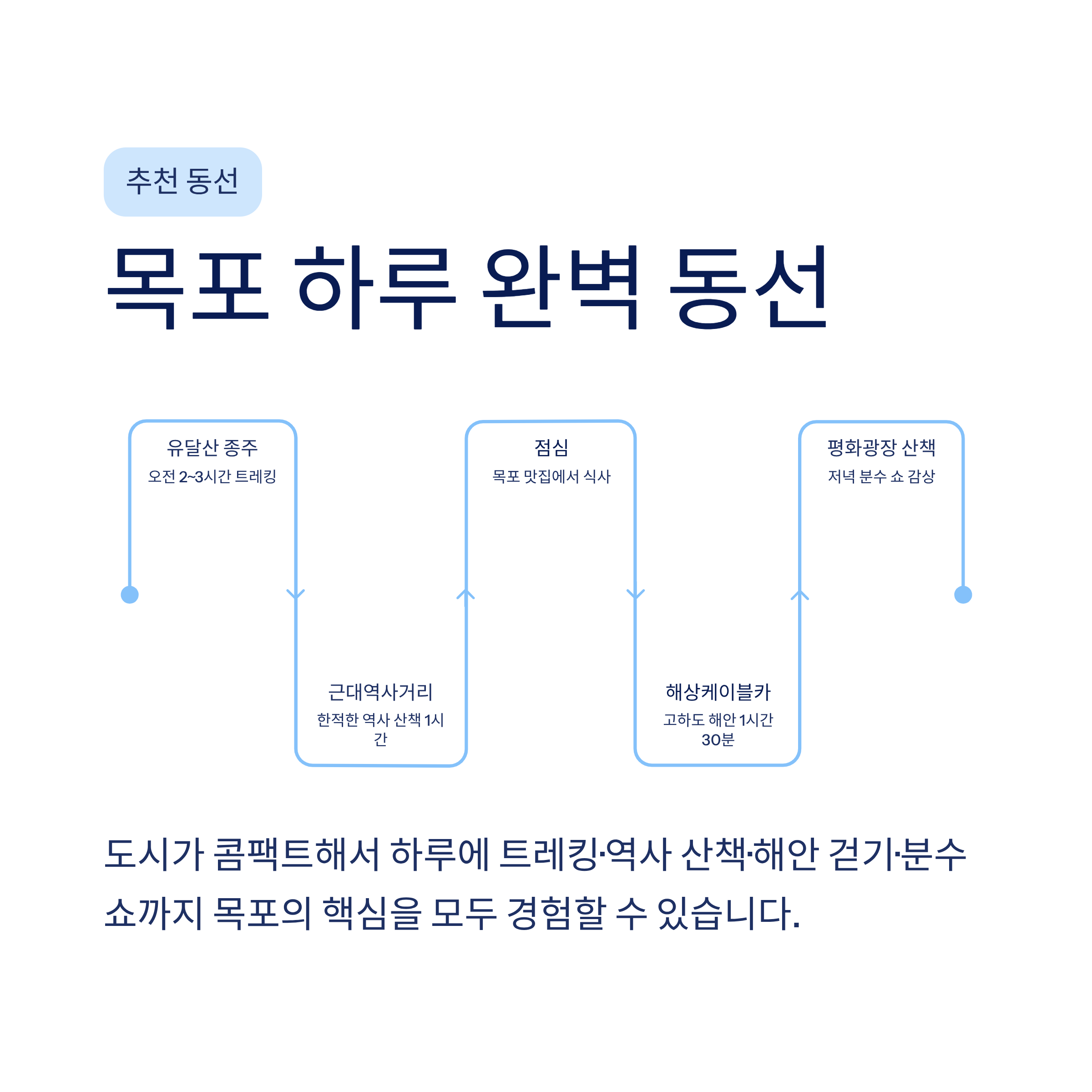 목포 근교 산책 달리기 트레킹 코스 추천 ❘ 서해 끝자락 항구도시를 두 발로 걷는 법