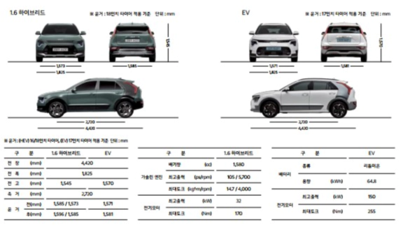 2024_니로_EV_정보