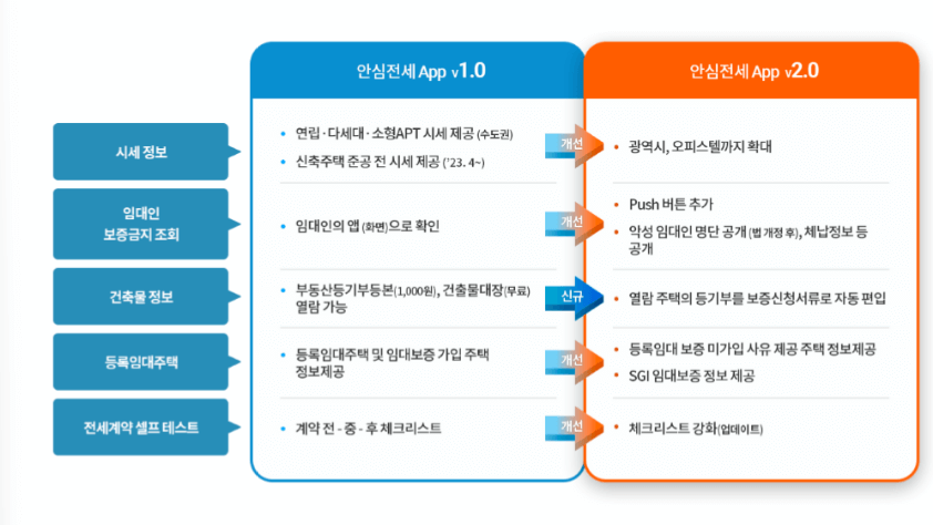 전세사기 예방 앱 추천