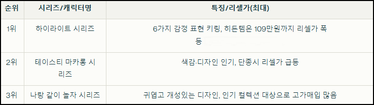라부부 인기순위