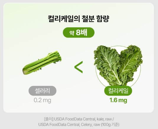 컬리케일분말