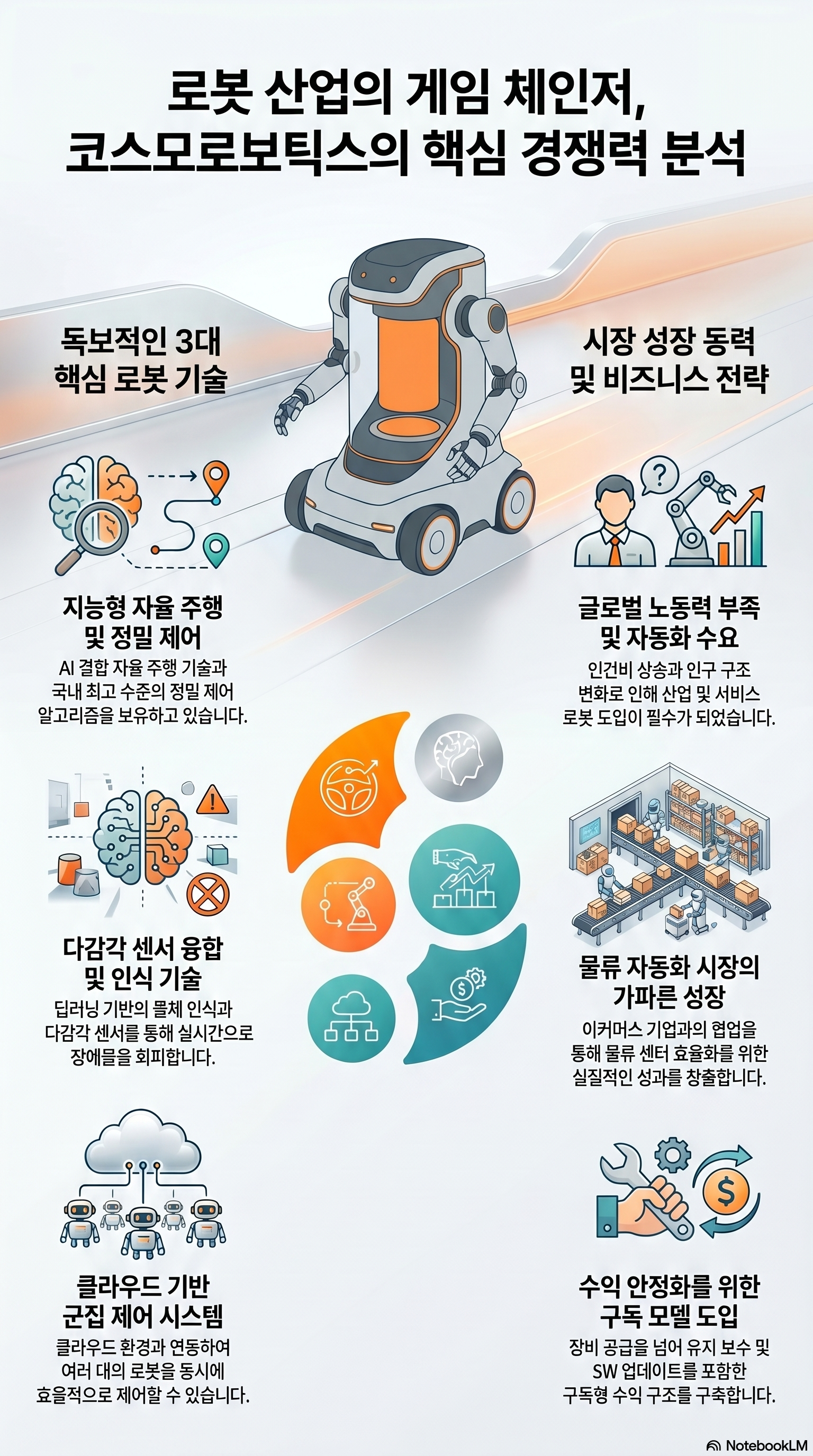 코스모로보틱스