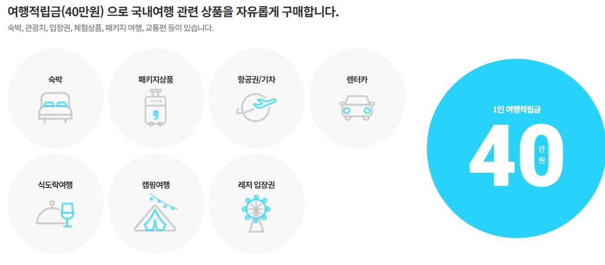 근로자휴가지원금 복지몰(휴가샵#) 사용법