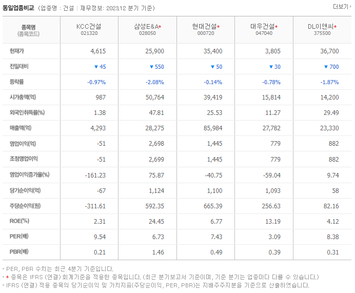 KCC건설_동종업비교자료