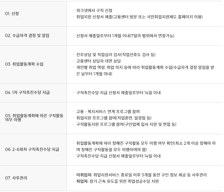 국민취업지원제도