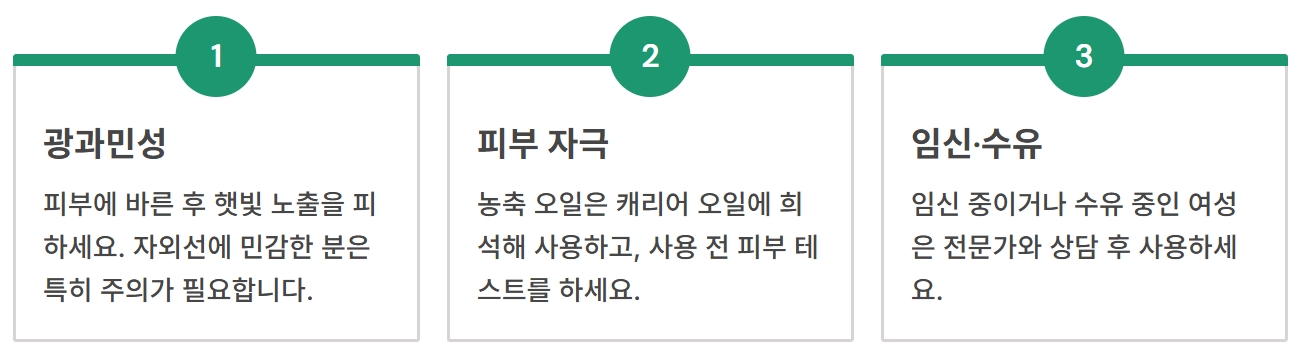 베르가못 폴리페놀 효능, 오일, 추출물