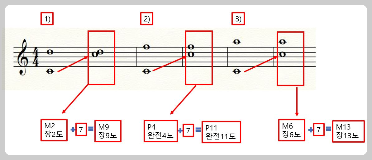 겹음정도수계산설명하는사진