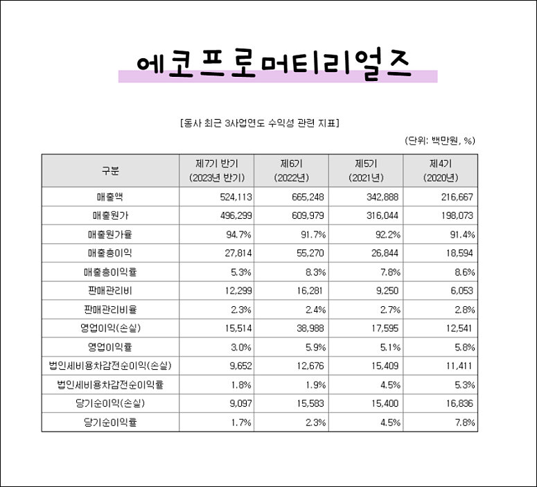 에코프로머티리얼즈 상장