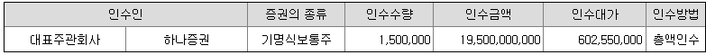 대표 주관사