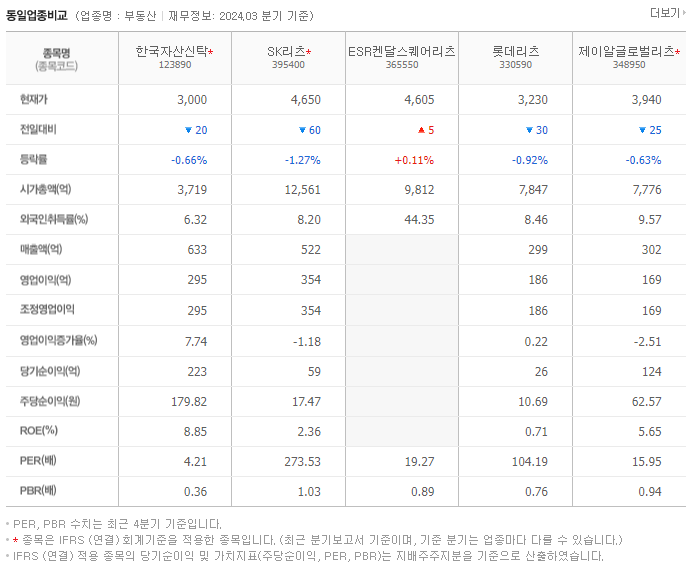 한국자산신탁_동종업비교자료