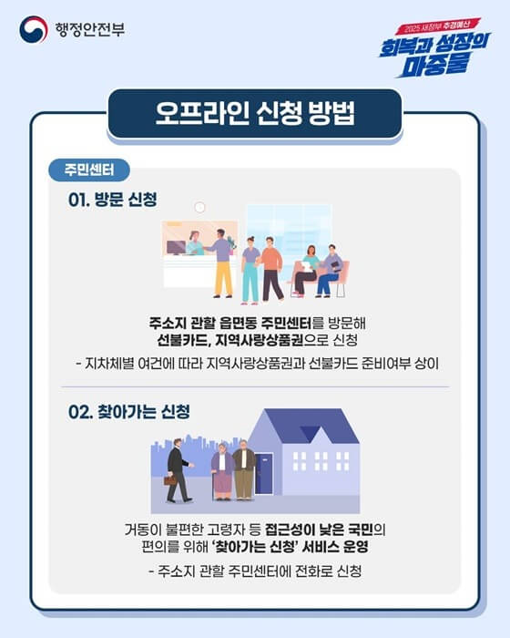 복지로·정부24에서 확인 가능한 소비지원금 신청 자격 가이드