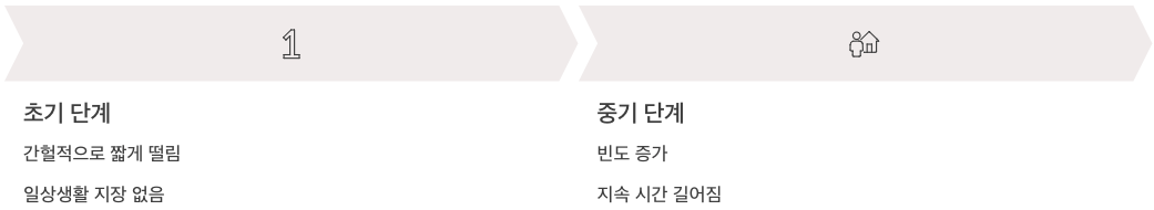 눈떨림 초기 중기단계