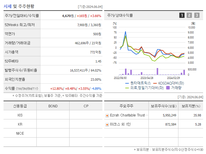 퀀타매트릭스_기업개요