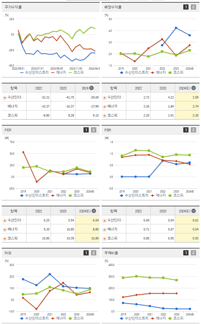 수산인더스트리_섹터분석