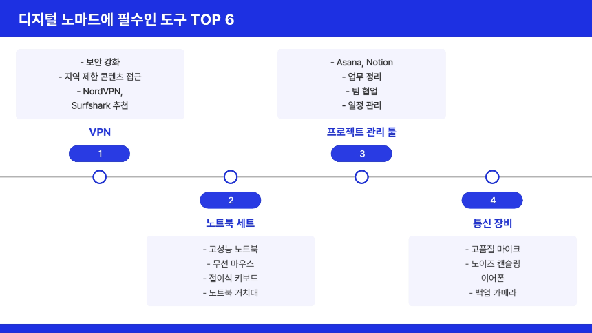 처음 해보는 디지털 노마드 비자, 숙소, 일하는 법까지 A to Z